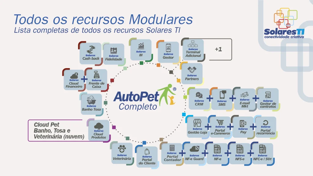 Módulos do AutoPet